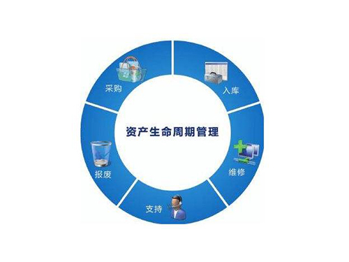 行政事業(yè)單位固定資產(chǎn)管理